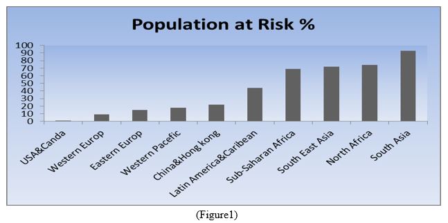 population at Risk